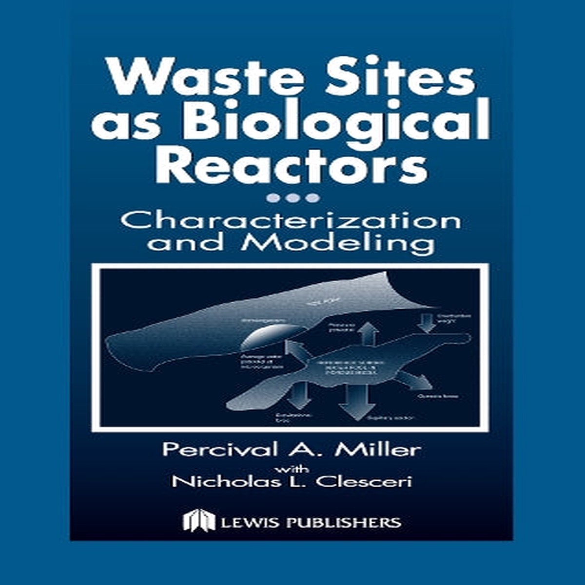 Waste Sites as Biological Reactors