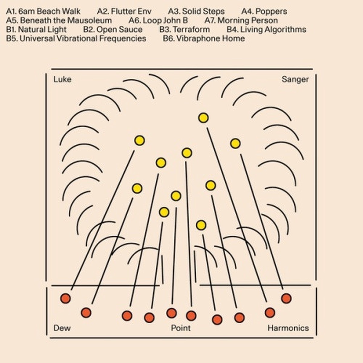 Luke Sanger – Dew Point Harmonics – LP Vinyl